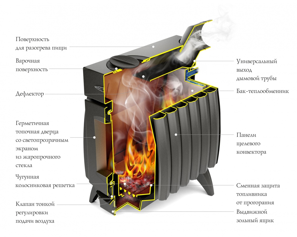 Печь отопительная TMF ОГОНЬ-БАТАРЕЯ 9 антрацит-серый металлик — изображение 2