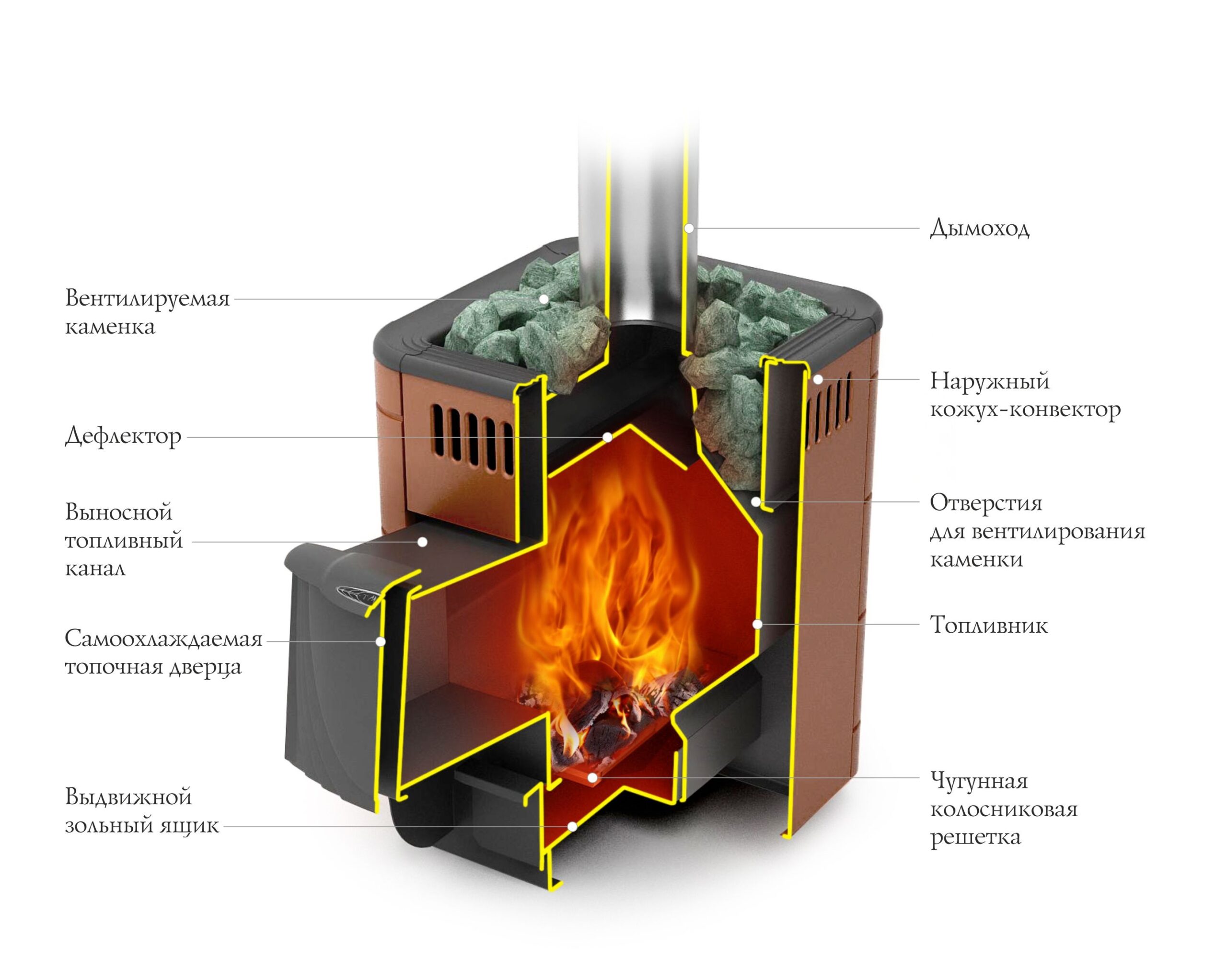 Печь банная TMF Оса Carbon ДА КТК терракота — изображение 2